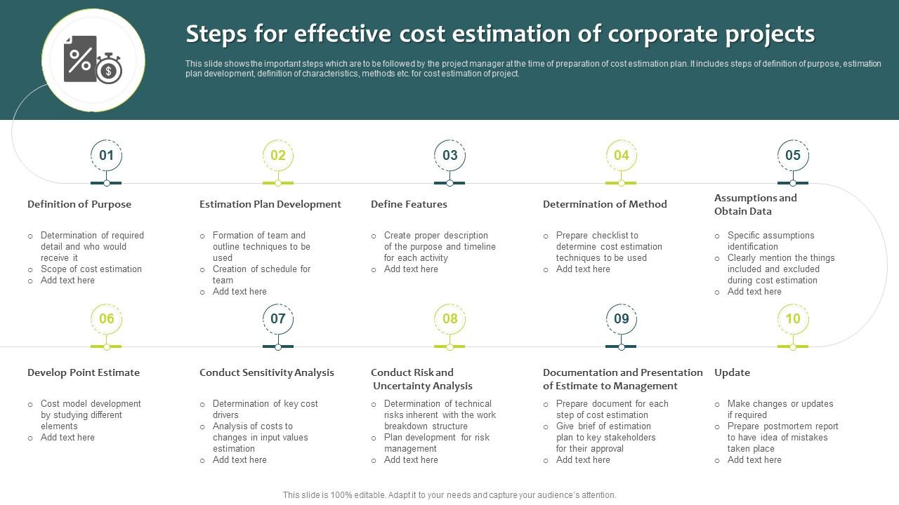 Steps For Effective Cost Estimation Of Corporate Projects PPT Sample