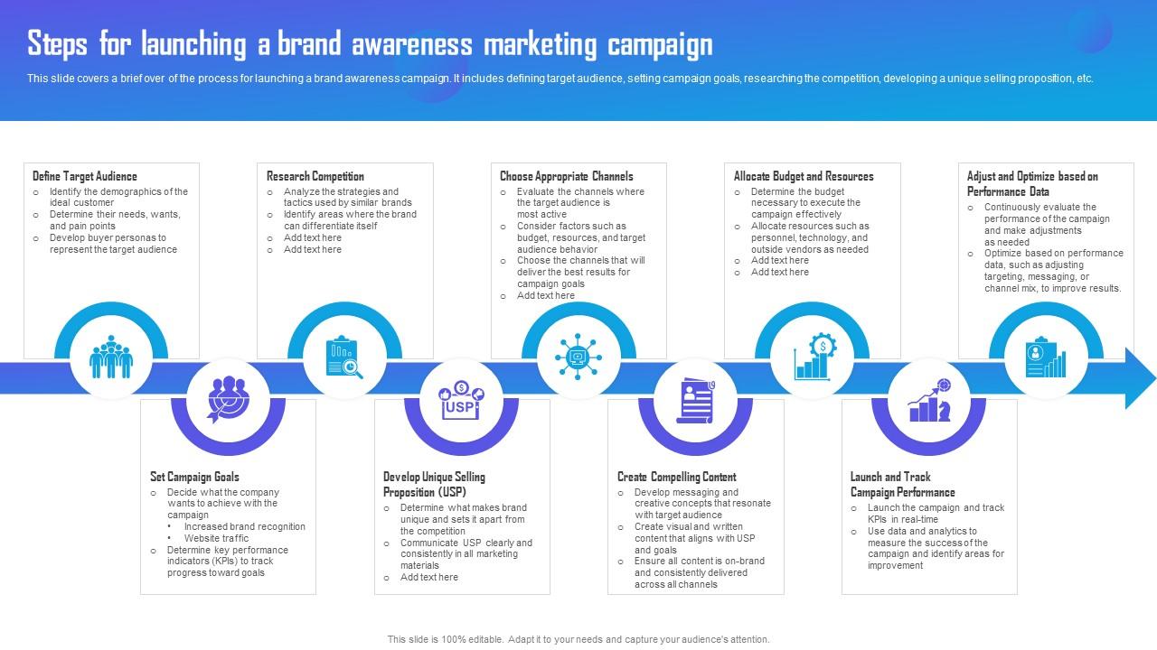 Steps For Launching A Brand Awareness Marketing Campaign Strategy To
