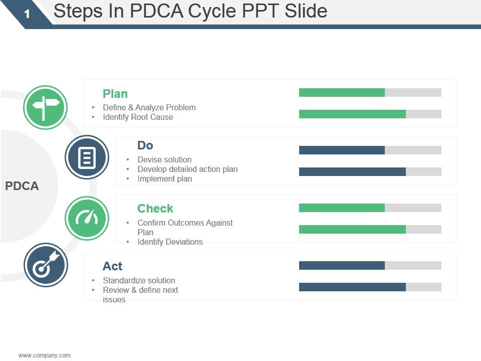Steps in pdca cycle ppt slide Slide00