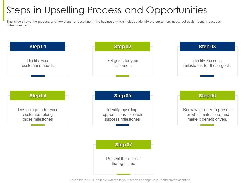 Steps In Upselling Process And Tips To Increase Companys Sale Through