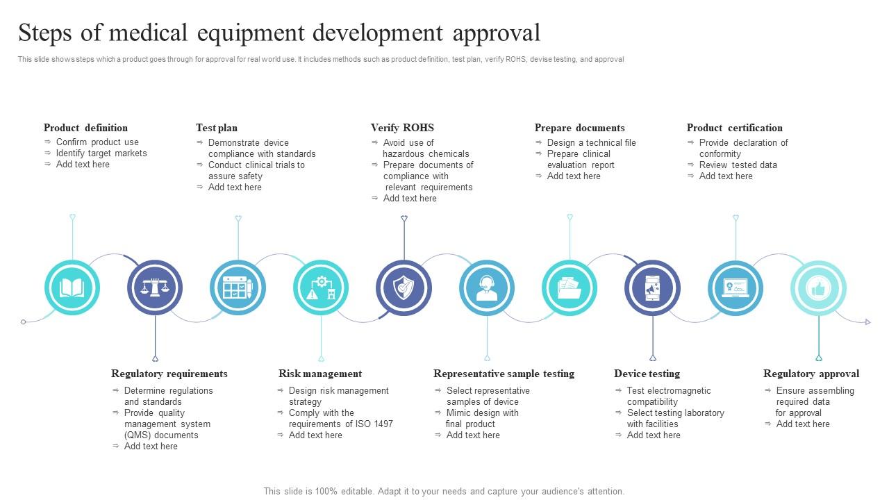 Steps Of Medical Equipment Development Approval PPT Sample