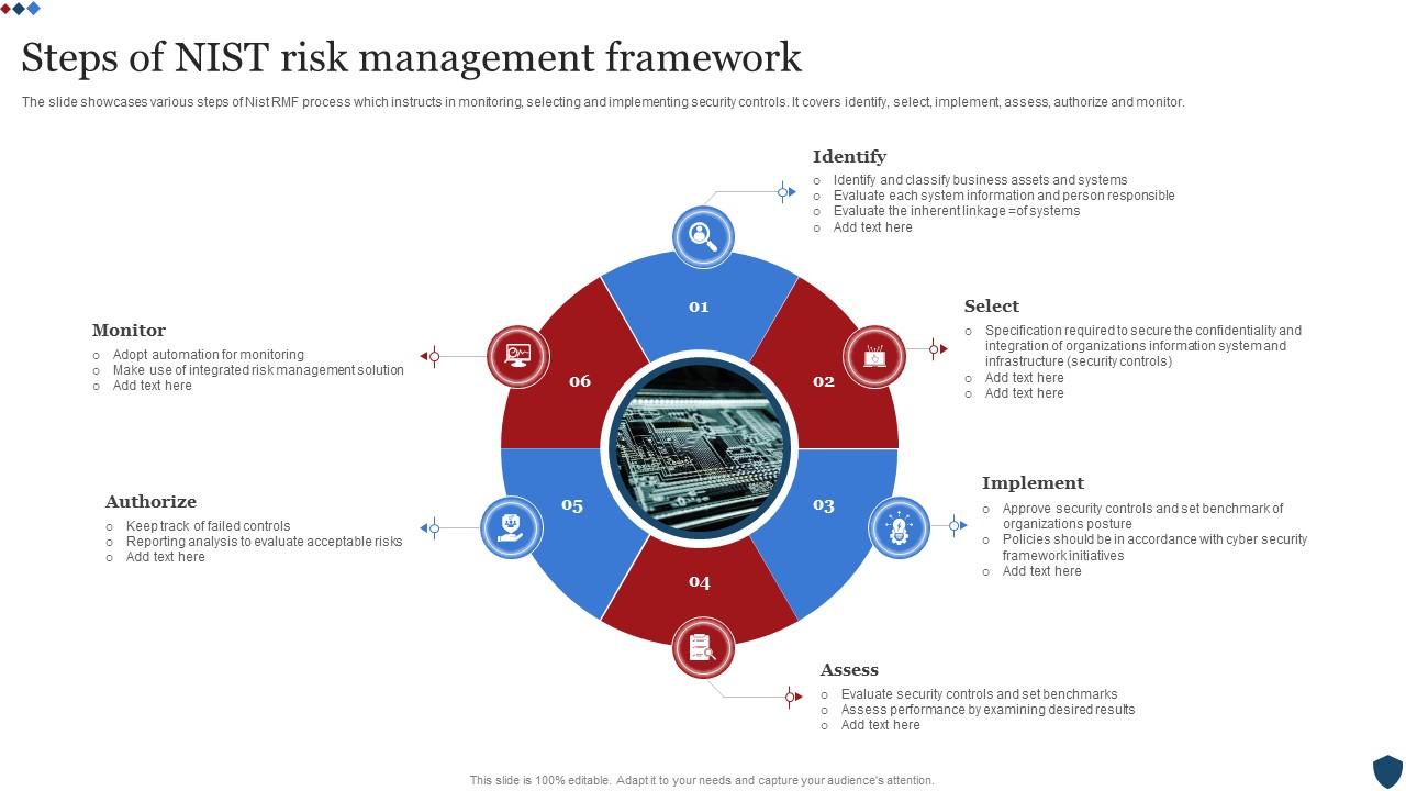 nist risk management framework case study