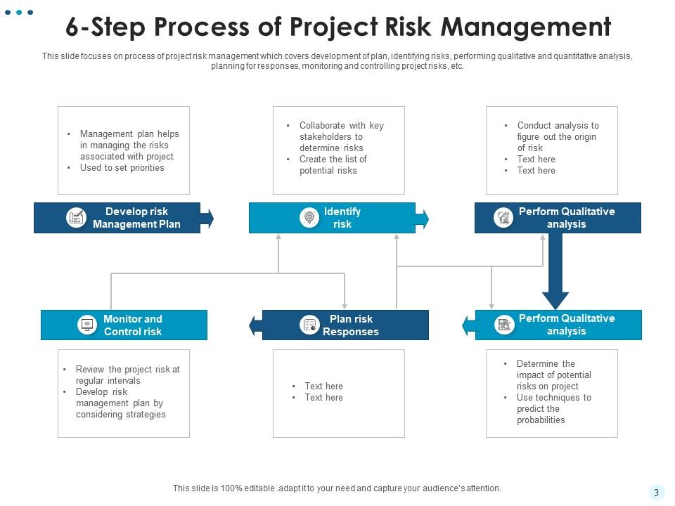 Steps of project management process risk responses team members ...