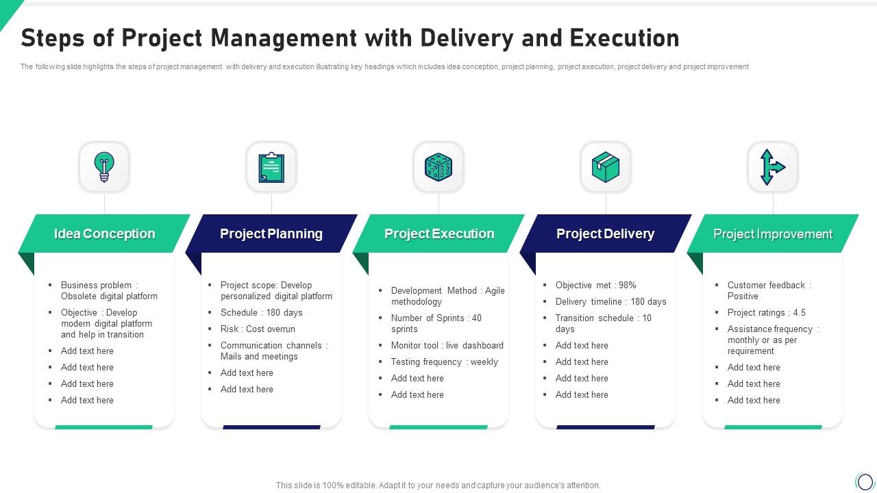 Steps Of Project Management With Delivery And Execution | Presentation ...