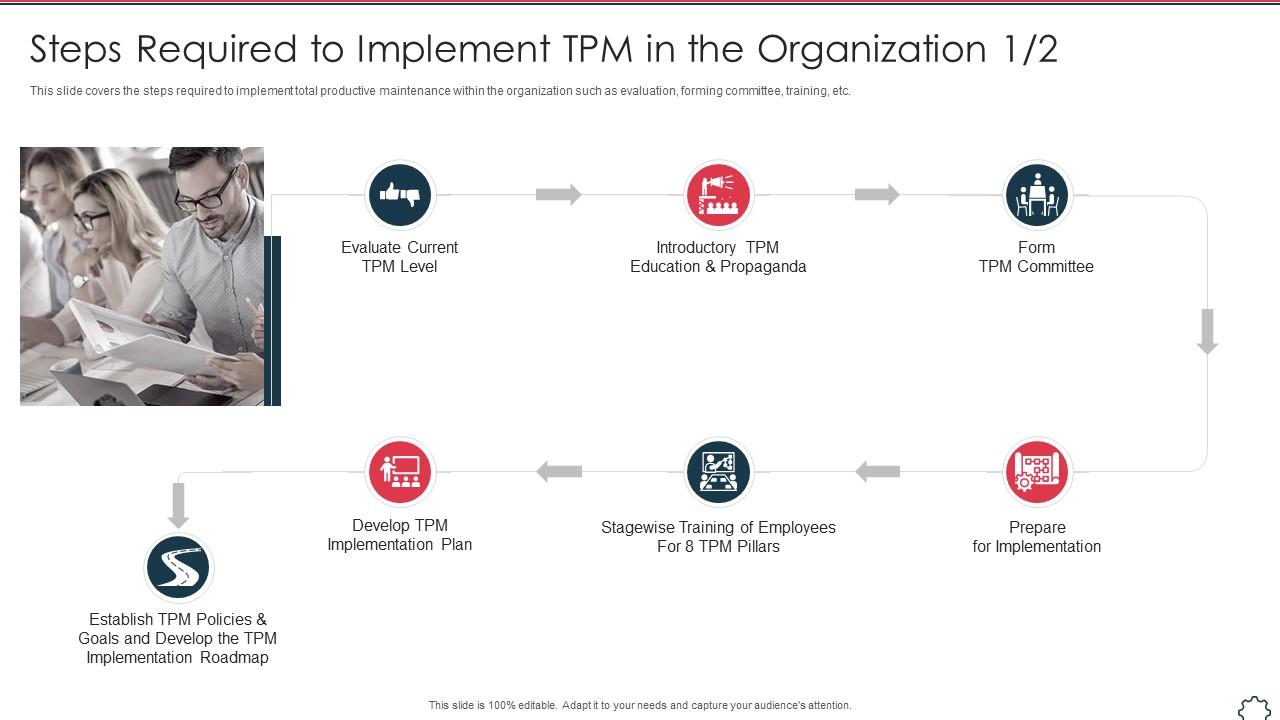 Steps Required To Implement TPM In The Organization Total Productivity ...