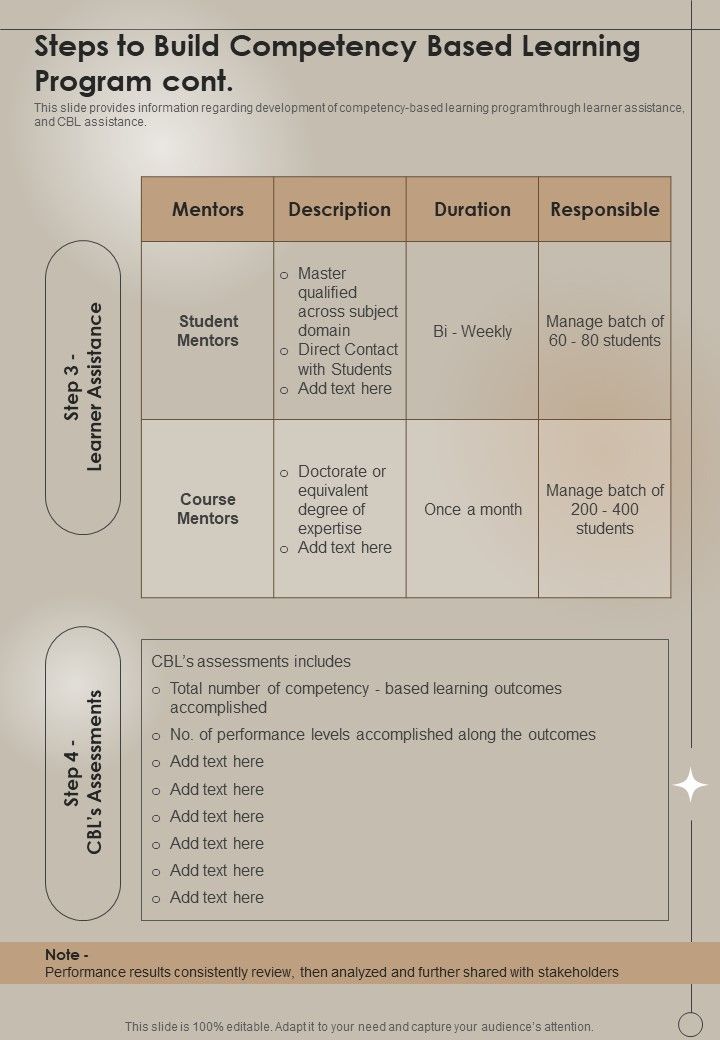 Steps To Build Competency Based Learning Program Cont One Pager Sample ...