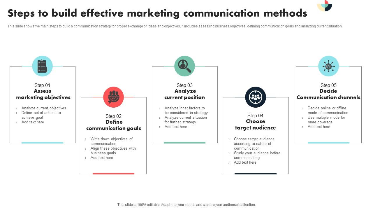 Steps To Build Effective Marketing Communication Methods PPT PowerPoint