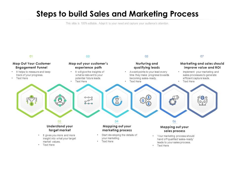 Steps to build sales and marketing process