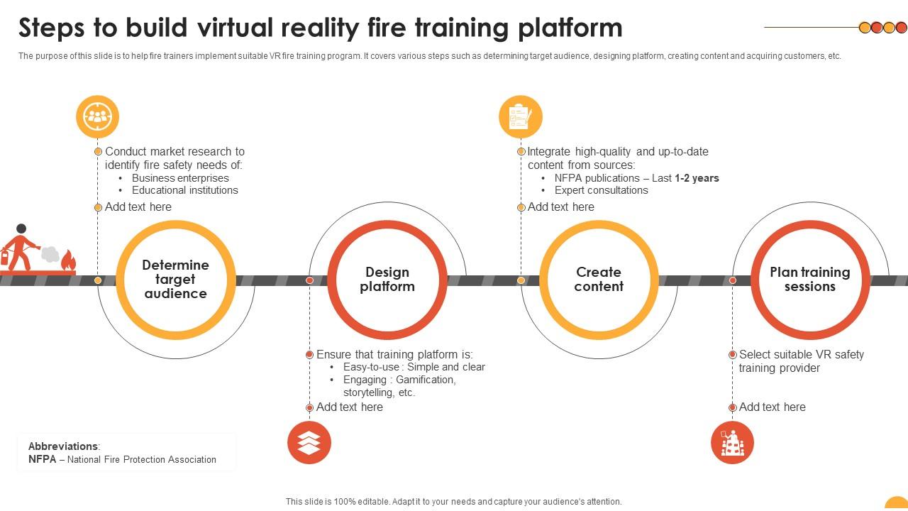Steps To Build Virtual Reality Fire Training Platform PPT Presentation