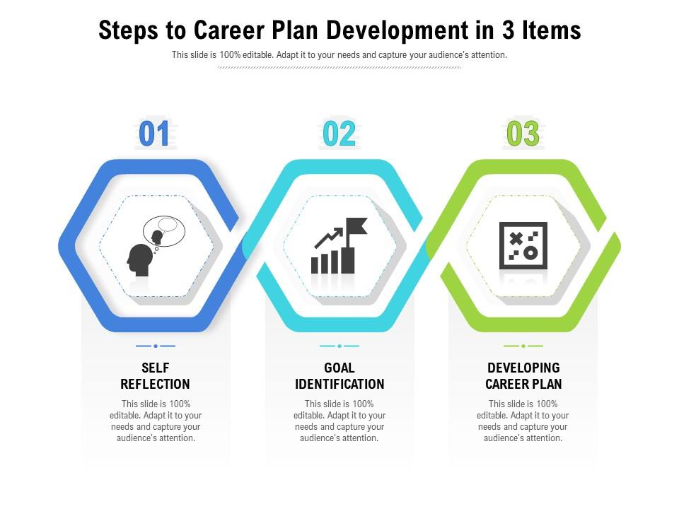 Steps to career plan development in 3 items Slide01