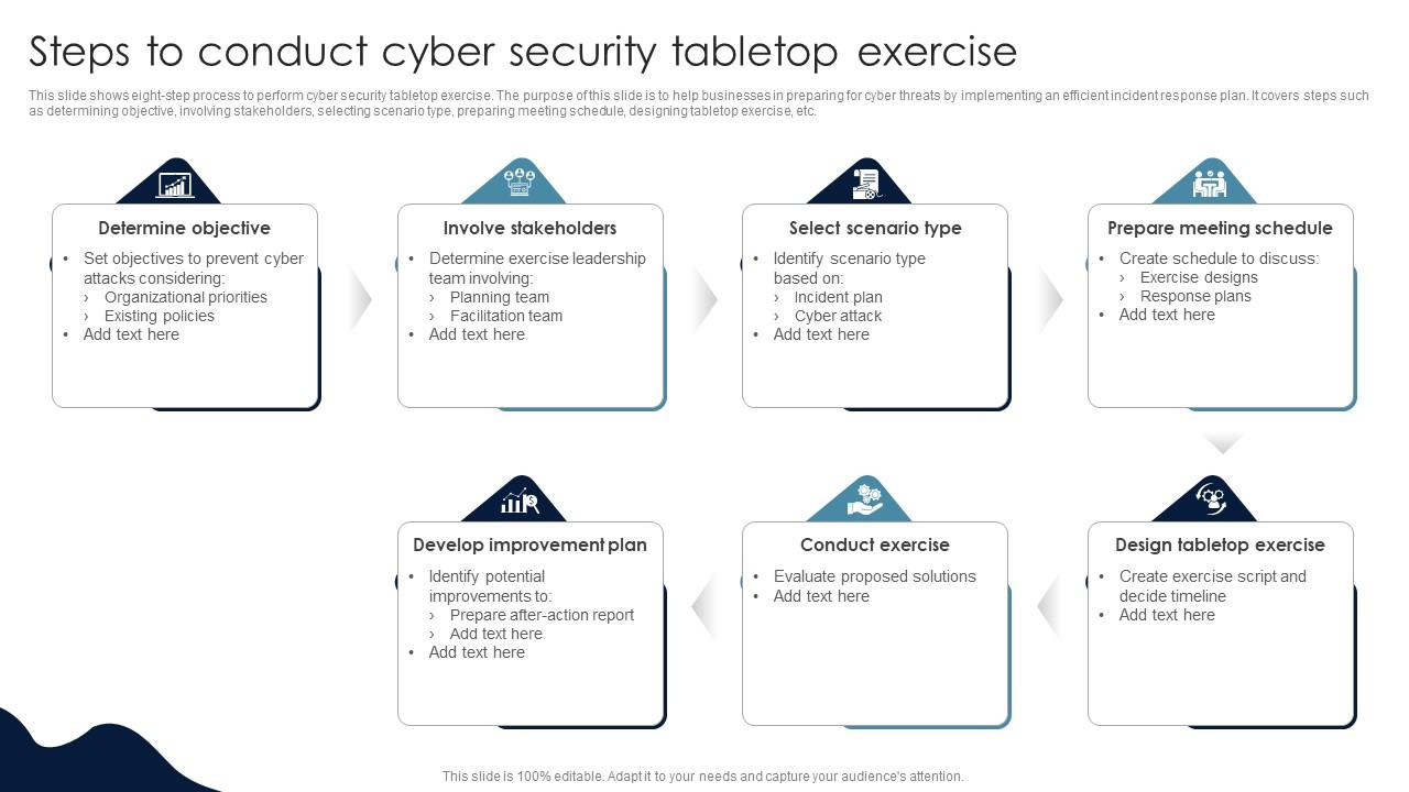 Steps To Conduct Cyber Security Tabletop Exercise PPT Sample