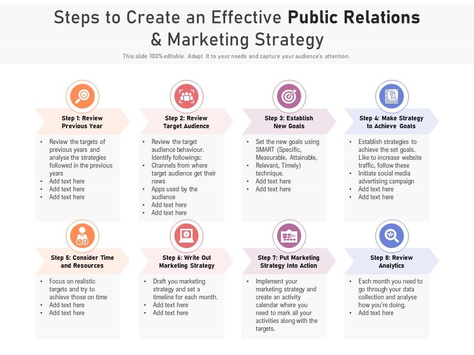 Steps to create an effective public relations and marketing strategy Slide01