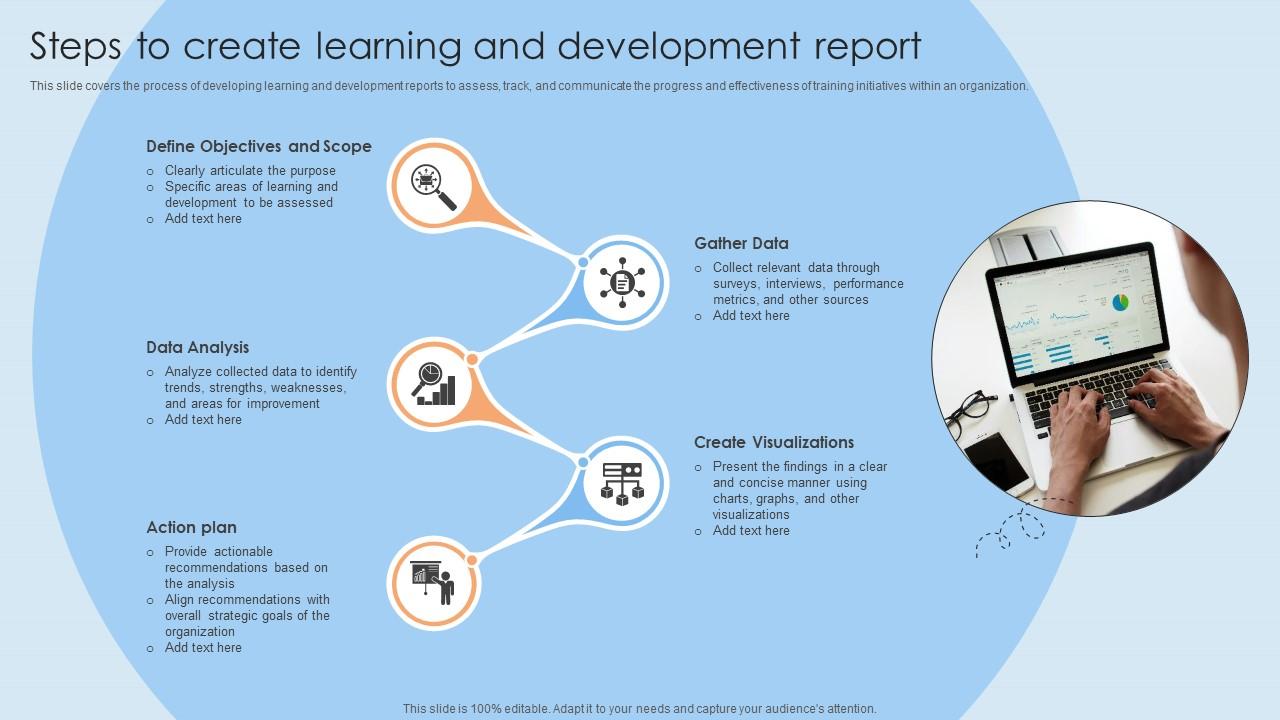 Steps To Create Learning And Development Report PPT Slide