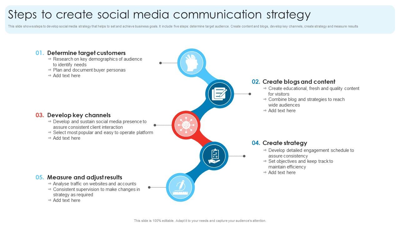 Steps To Create Social Media Communication Strategy PPT PowerPoint