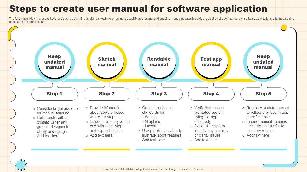 Steps To Create User Manual For Software Application PPT Presentation