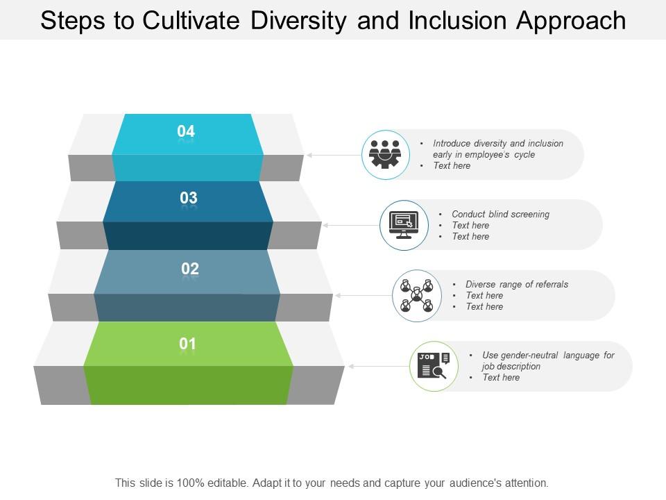 Steps to cultivate diversity and inclusion approach Slide01
