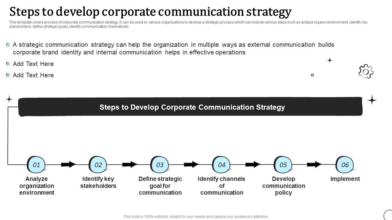 Steps To Develop Corporate Communication Strategy Types Of
