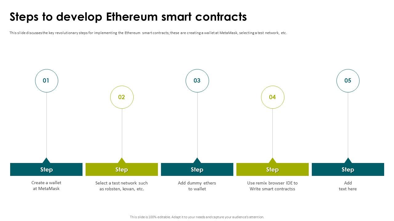 Steps To Develop Ethereum Smart Contracts Immutable Contracts Ppt ...