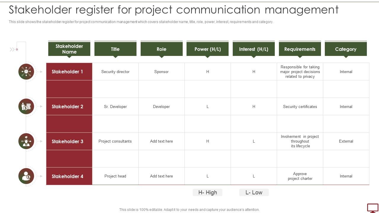 Steps To Develop Project Management Plan Stakeholder Register For 