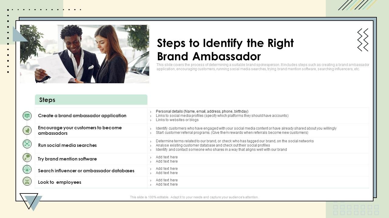 Steps To Identify The Right Brand Ambassador Brand Communication