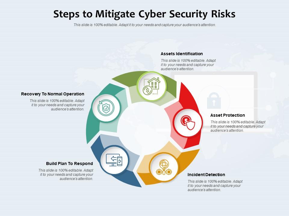 Steps To Mitigate Cyber Security Risks