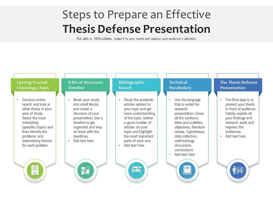 thesis presentation structure
