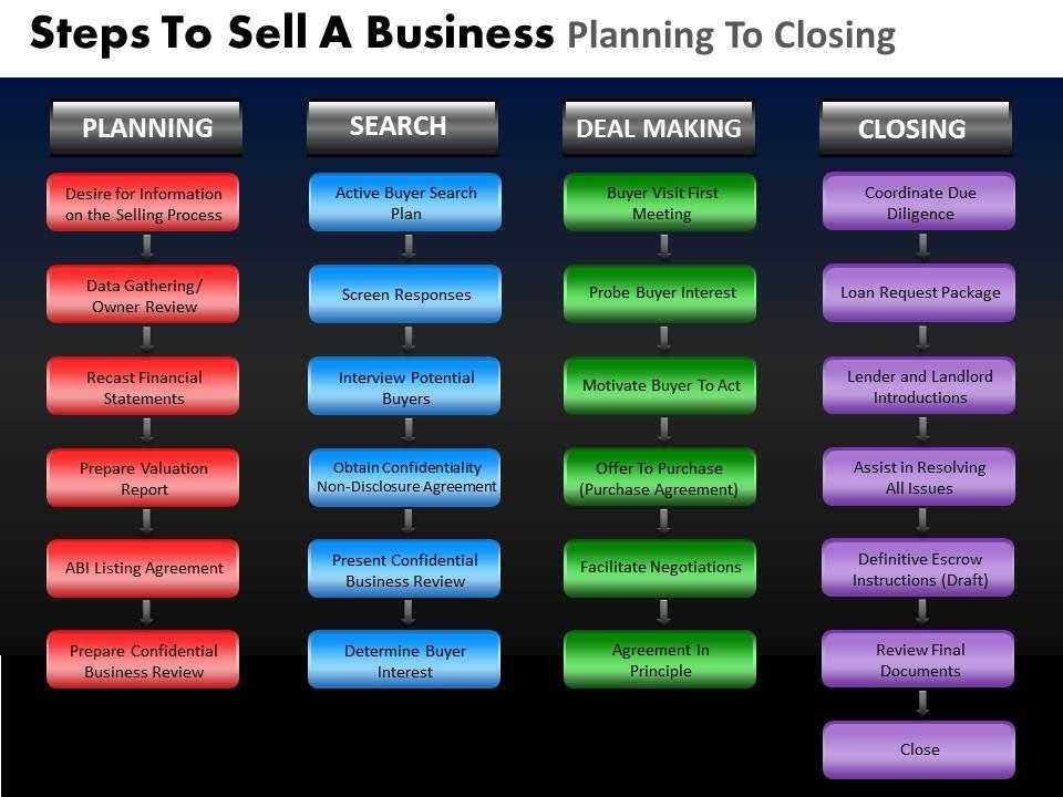 steps_to_sell_a_business_planning_to_closing_powerpoint_slides_and_ppt_templates_db_Slide01