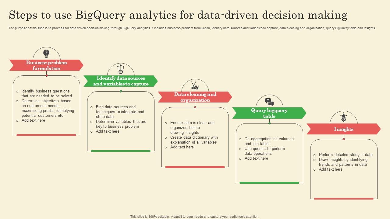 Steps To Use Bigquery Analytics For Data Driven Decision Making PPT Slide