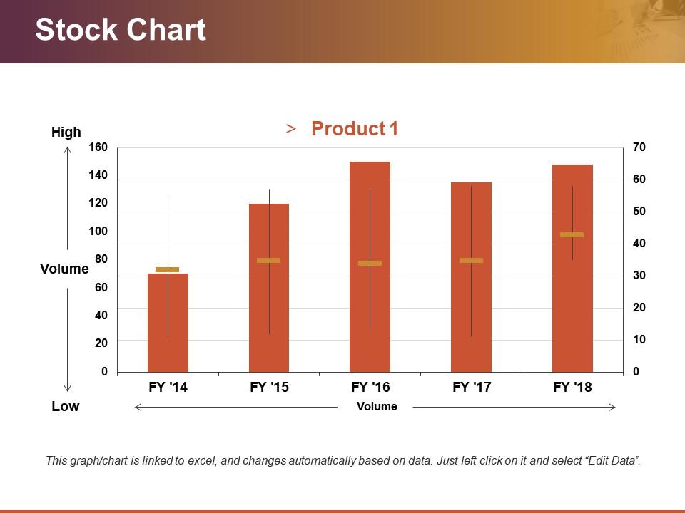 Stock chart powerpoint templates Slide01