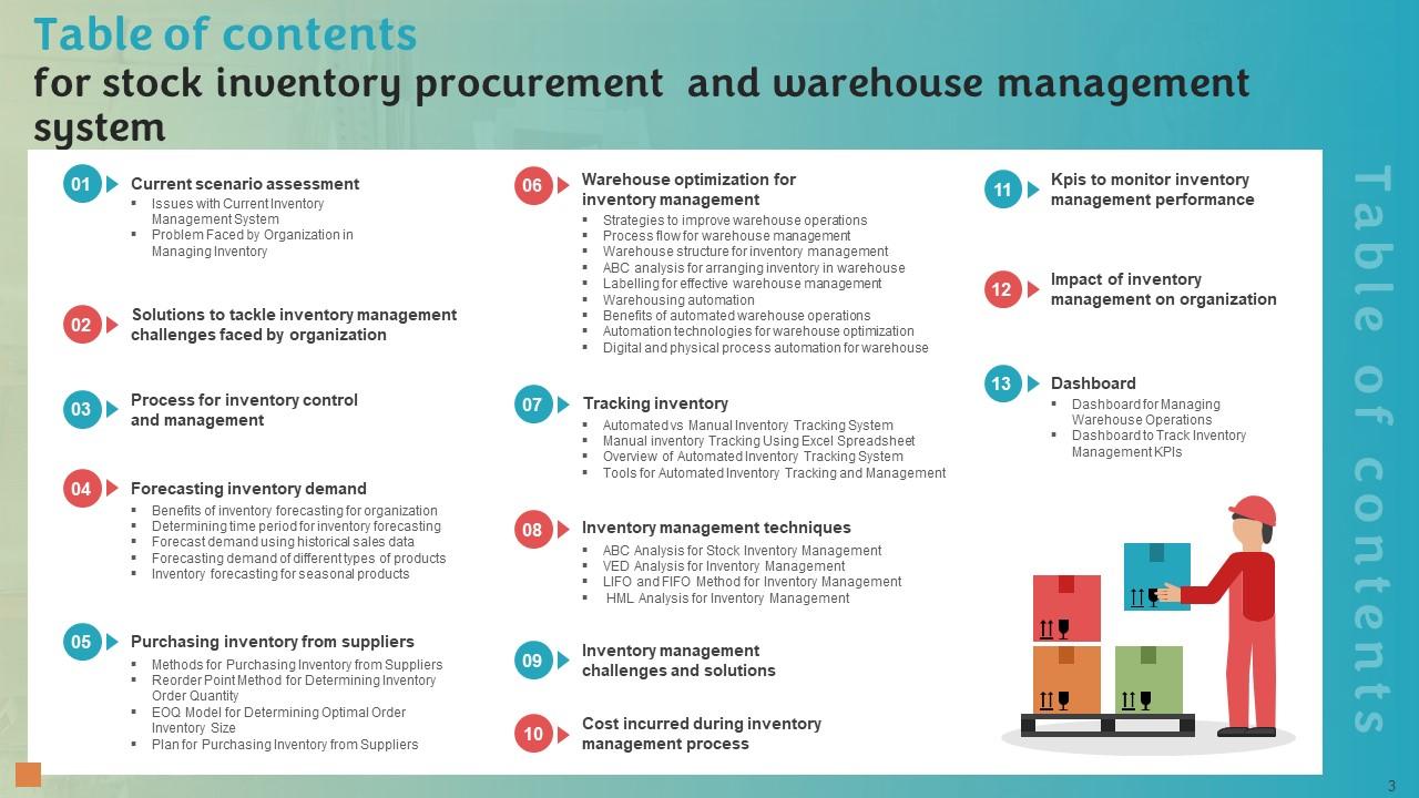 Stock Inventory Procurement And Warehouse Management System Powerpoint