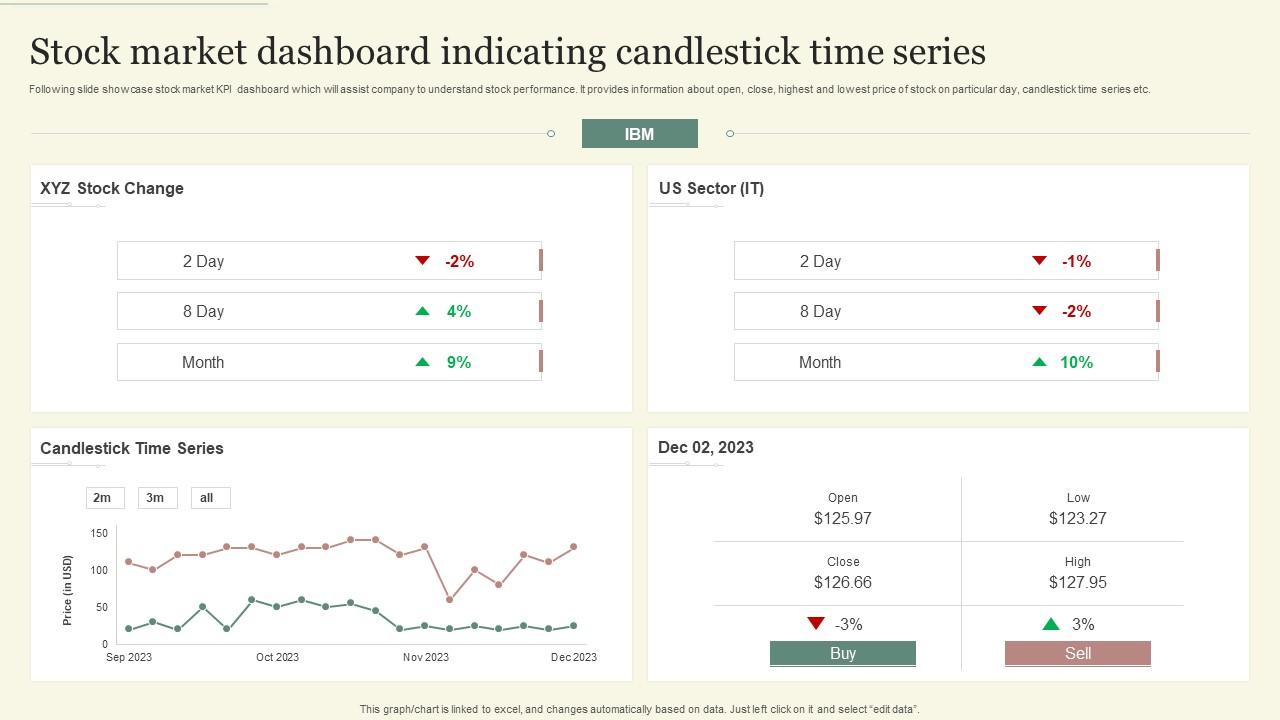 Stock Market Dashboard Indicating Candlestick Time Series PPT Template
