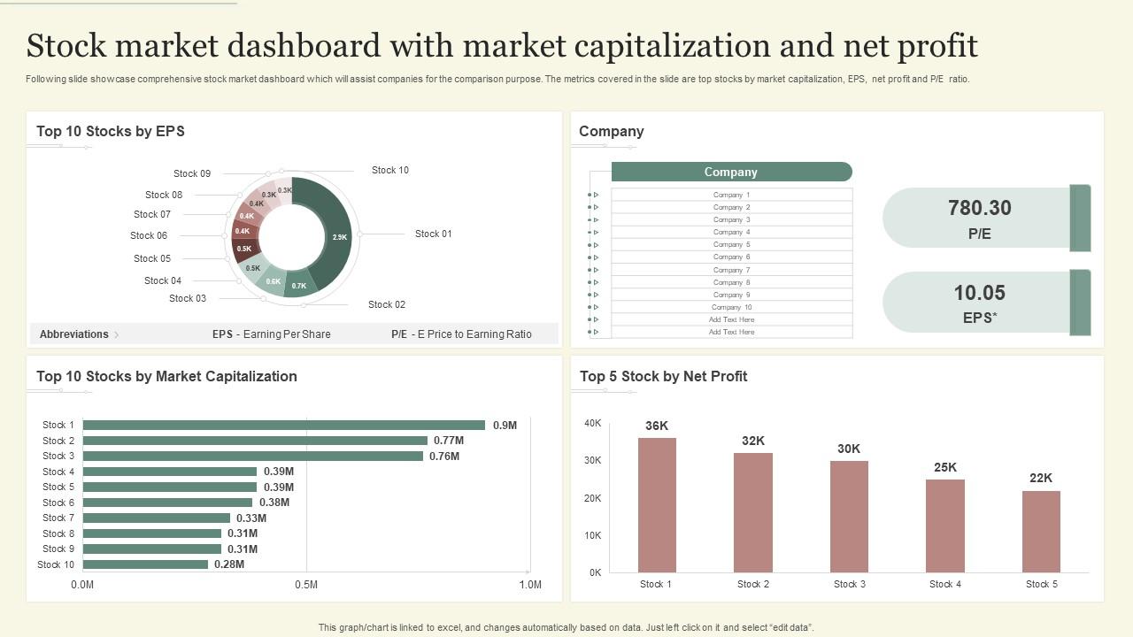 Stock Market Dashboard With Market Capitalization And Net Profit PPT ...