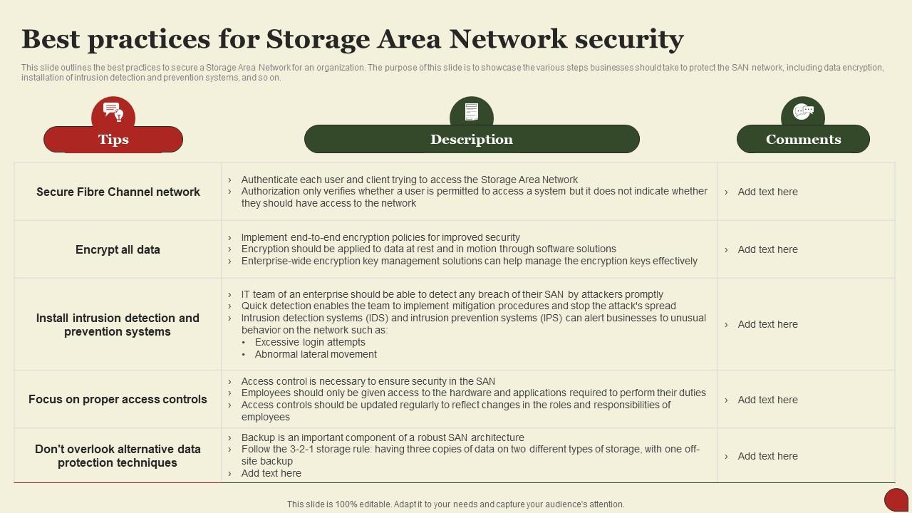 Storage Area Network San Best Practices For Storage Area Network