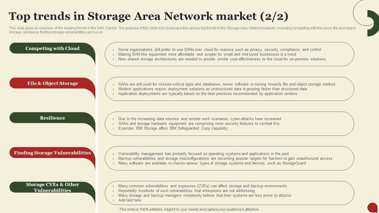 Storage Area Network San Global Storage Area Network Market Trends