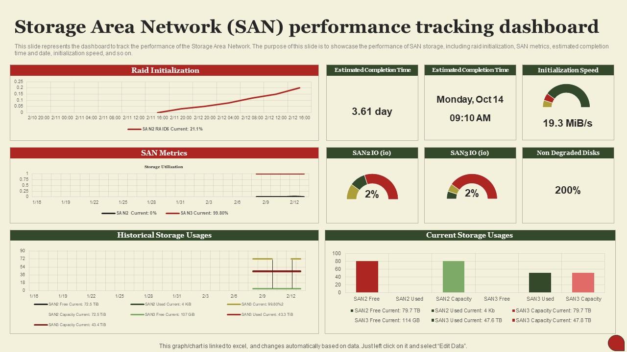 Storage Area Network San Storage Area Network San Performance Tracking ...