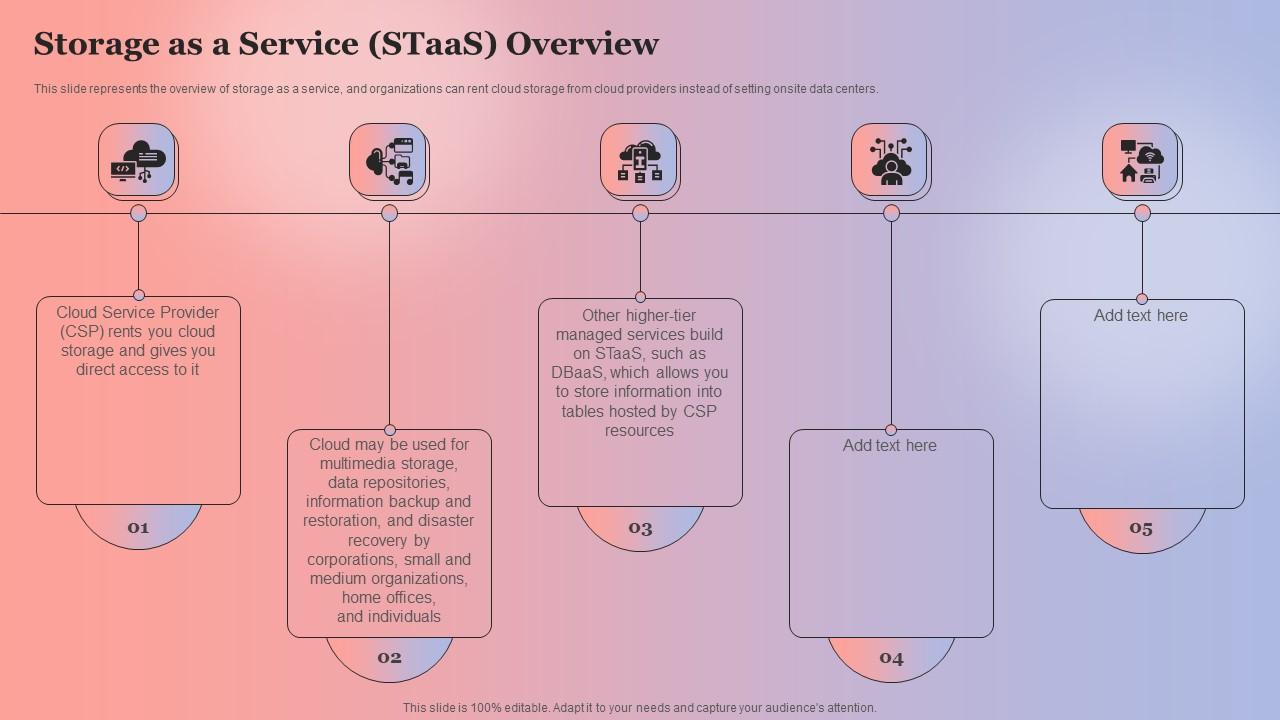 Storage As A Service STaaS Overview Anything As A Service Ppt File