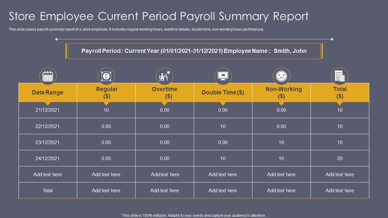 Store Employee Current Period Payroll Summary Report PPT Example