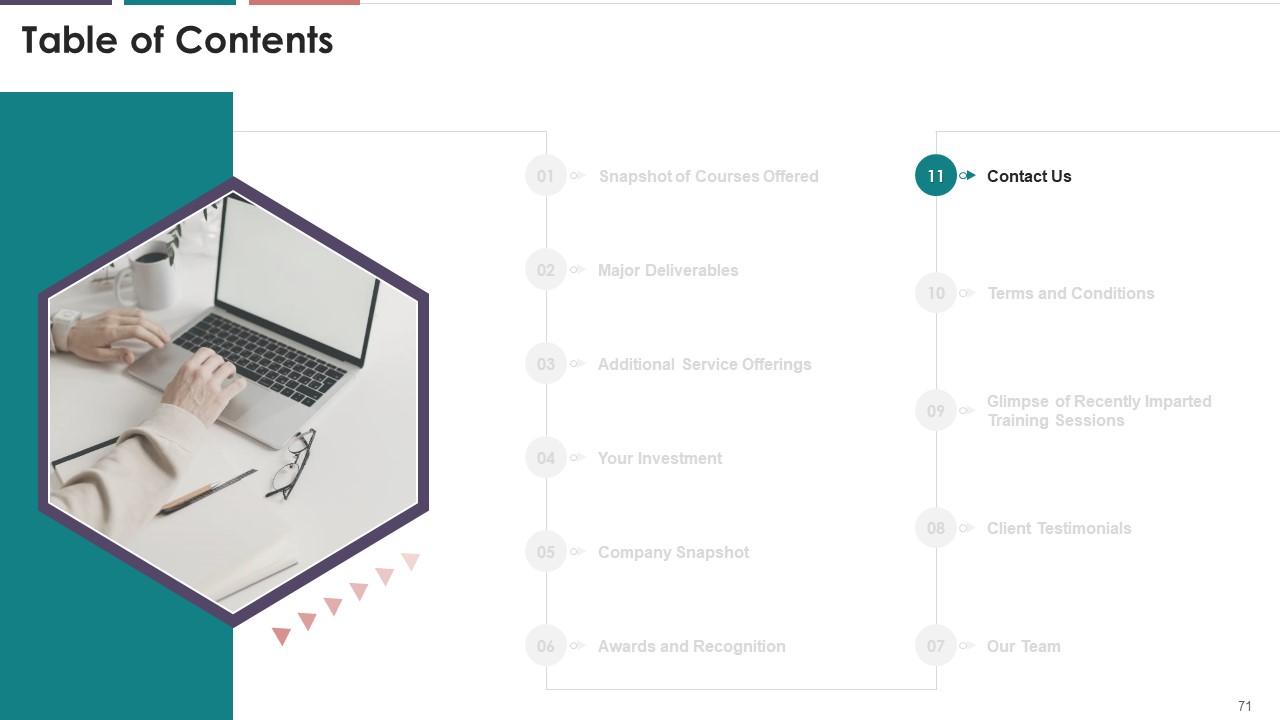 Top 10 Communicational PowerPoint Presentation Templates in 2026