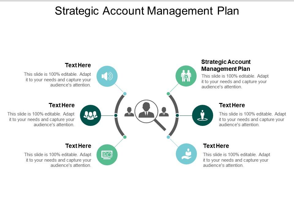 Strategic Account Management Plan Ppt Powerpoint Presentation Ideas Summary  Cpb | PowerPoint Templates Designs | PPT Slide Examples | Presentation  Outline