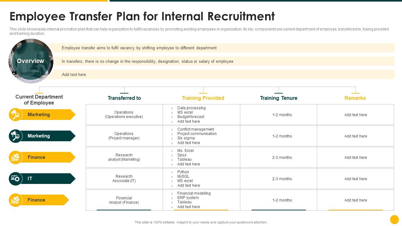 Strategic Action Plan Employee Transfer Plan For Internal