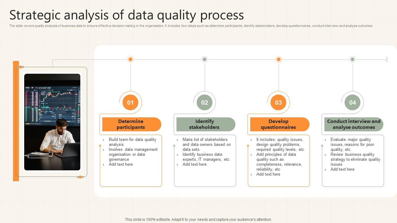 Top 10 Data Quality Process PowerPoint Presentation Templates in 2025