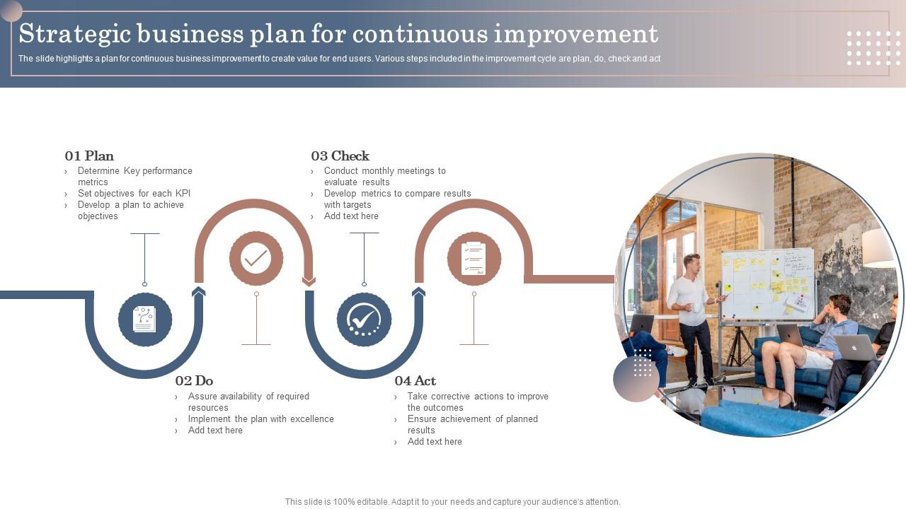 Strategic Business Plan For Continuous Improvement
