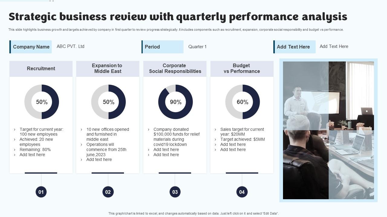 Strategic Business Review With Quarterly Performance Analysis PPT Example
