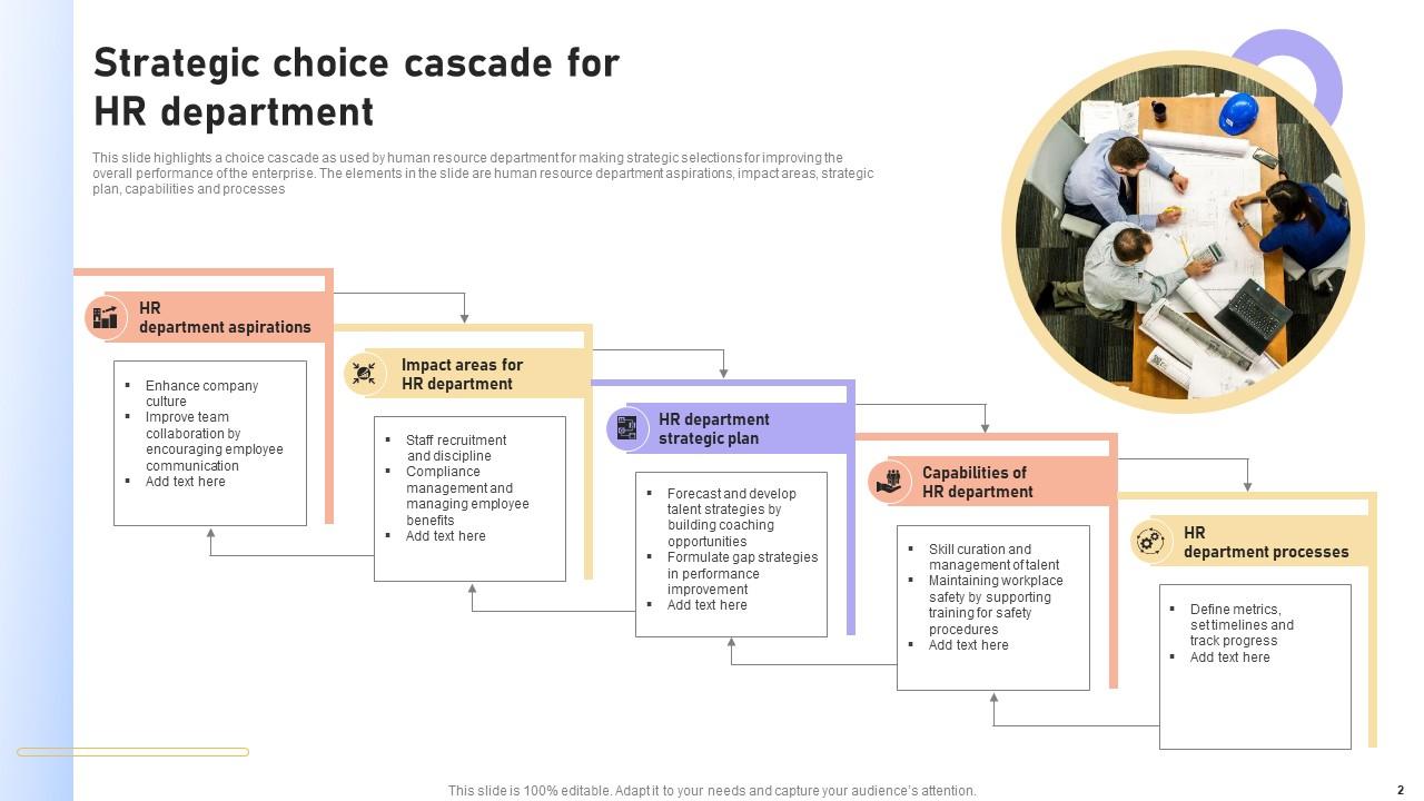Strategic Choice Cascade Powerpoint Ppt Template Bundles PPT PowerPoint