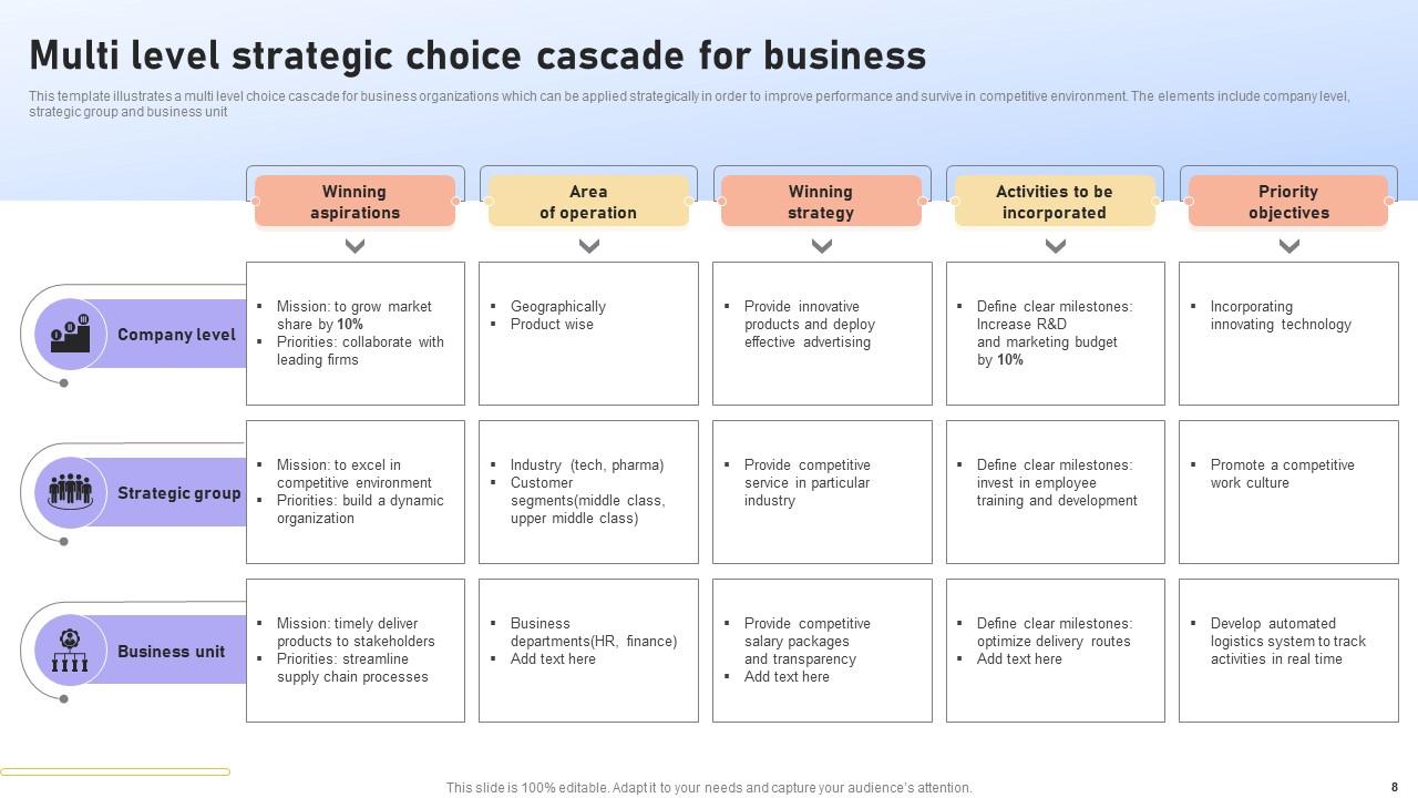 Strategic Choice Cascade Powerpoint Ppt Template Bundles PPT PowerPoint