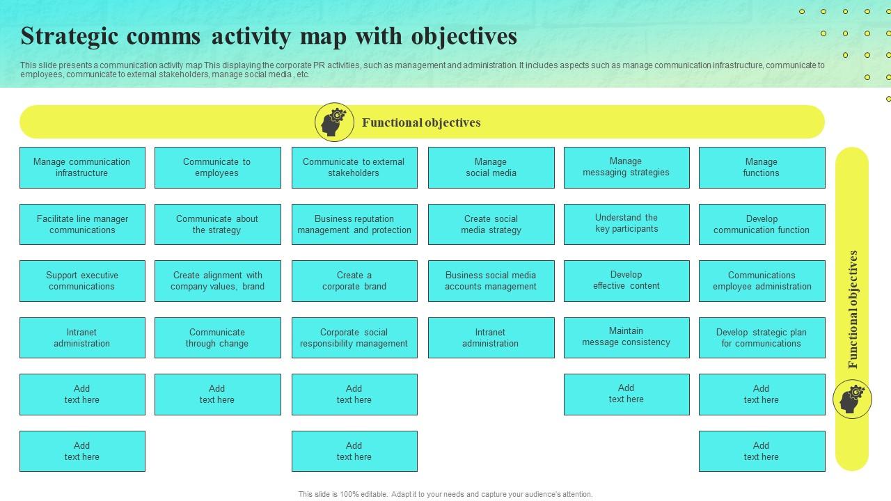 Strategic Comms Activity Map With Objectives PPT PowerPoint