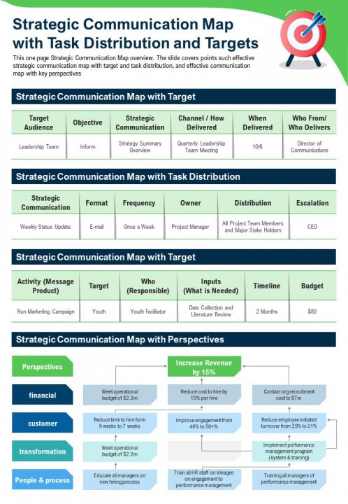 Strategic communication map with task distribution and targets report ppt pdf document Slide01