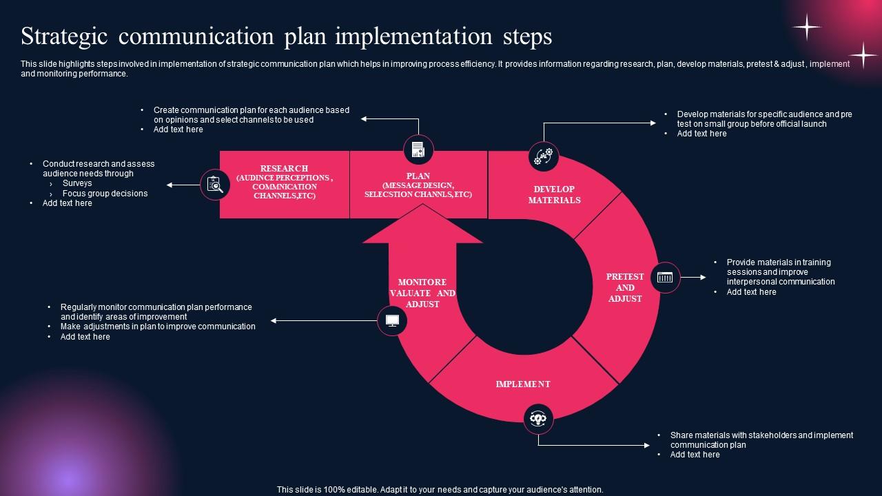 Strategic Communication Plan Implementation Steps Ppt Sample Strategic Communication Plan Implementation Steps Ppt Sample