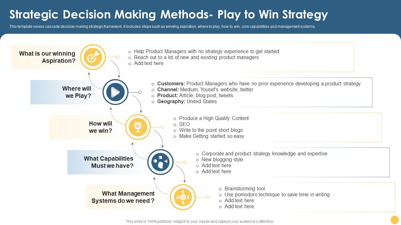 Strategic Decision Making Methods Play To Win Strategy Strategic Planning