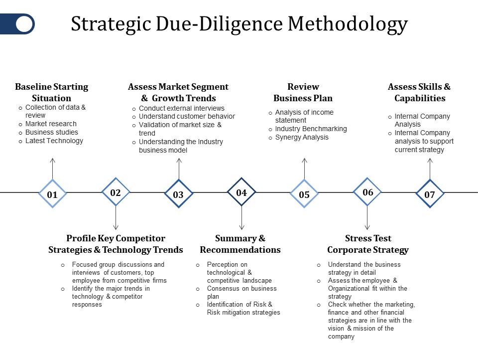 Strategic due diligence methodology ppt gallery files Slide01